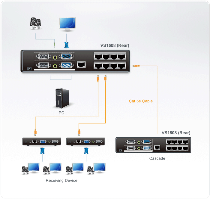 ATEN Audio/ Video Splitter – image 3