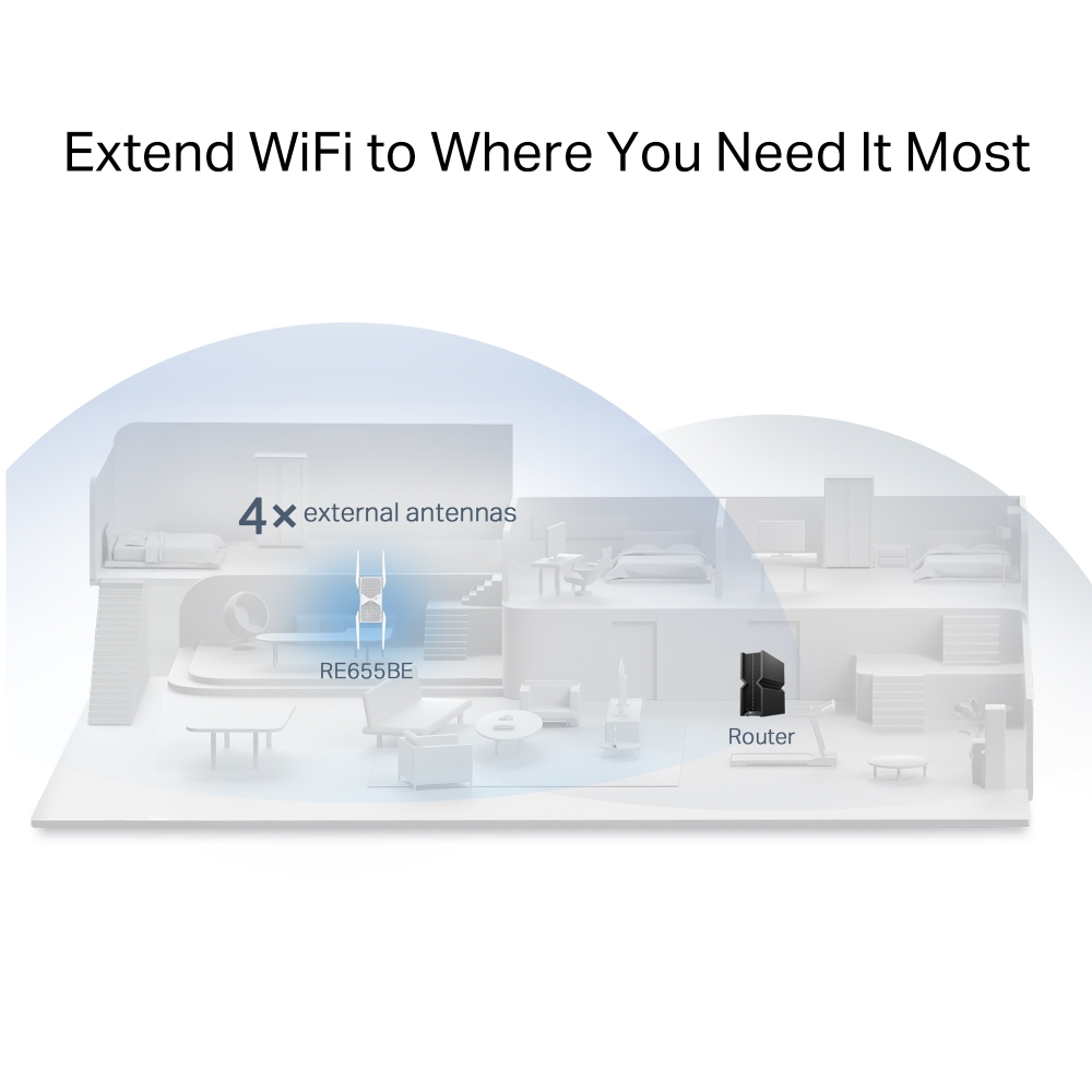 TP-Link BE11000 Network transmitter & receiver White 2500 Mbit/s – image 9