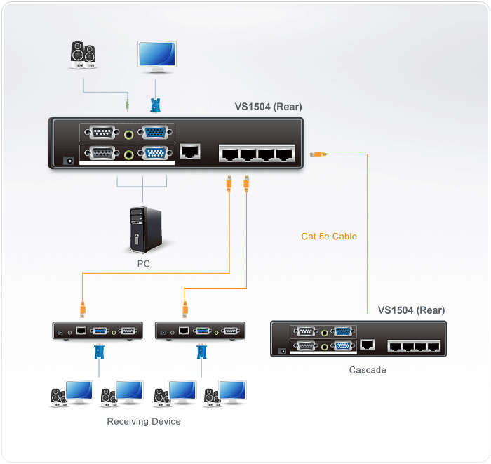 ATEN VS1504T video splitter VGA 2x VGA – image 3