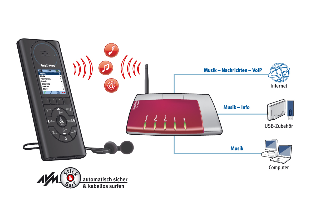 FRITZ! Mini Caller ID Black – image 2