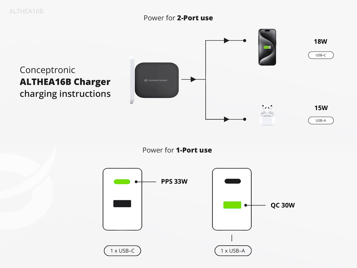 Conceptronic 2-Port 33W GaN USB PD Charger with 3-in-1 Charging Cable, USB-C x 1, USB-A x 1, QC 3.0, PPS – image 7