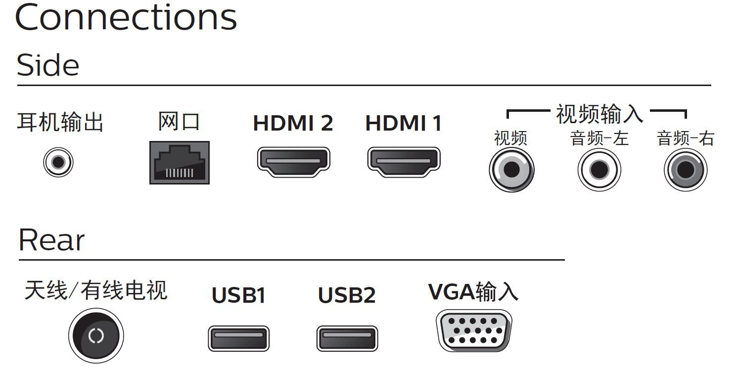 Philips 5000 series 40PFF5053/T3 TV – image 3
