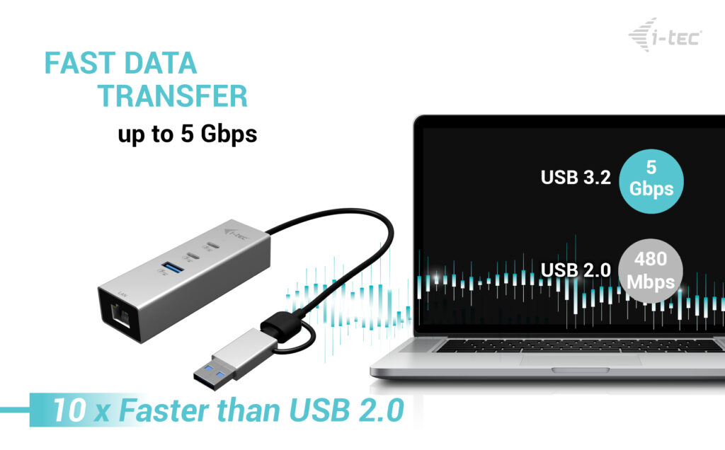 i-tec USB-C/USB-A Metal HUB 3 (2x USB-C, 1x USB-A) Port + 2.5GLAN – image 7