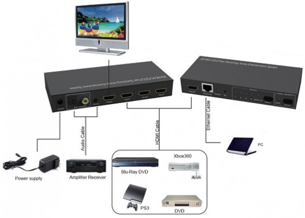Techly IDATA HDMI-U4000U – image 3