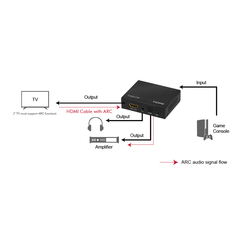 LogiLink HD0055 audio converter Black – image 6