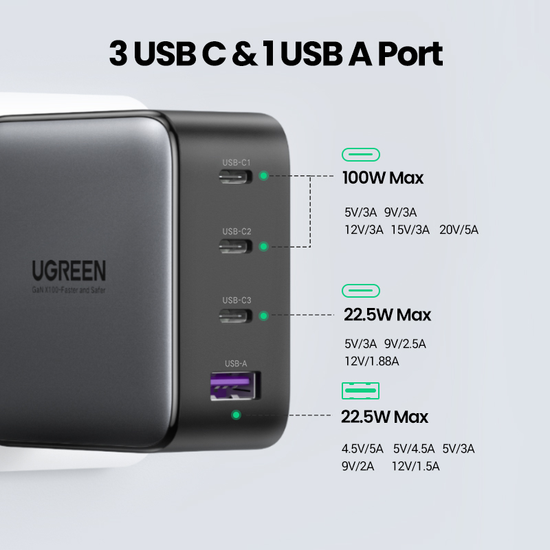 Ugreen Nexode 100W GaN USB-C USB-A Charger – image 3