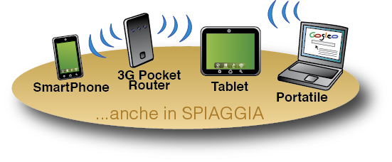 Digicom R3GW21-T01 wireless router – image 6