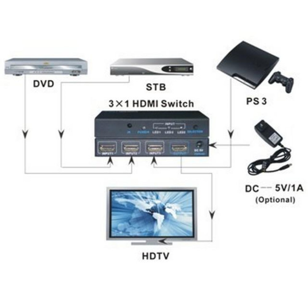 Techly IDATA HDMI-4K31 – image 5
