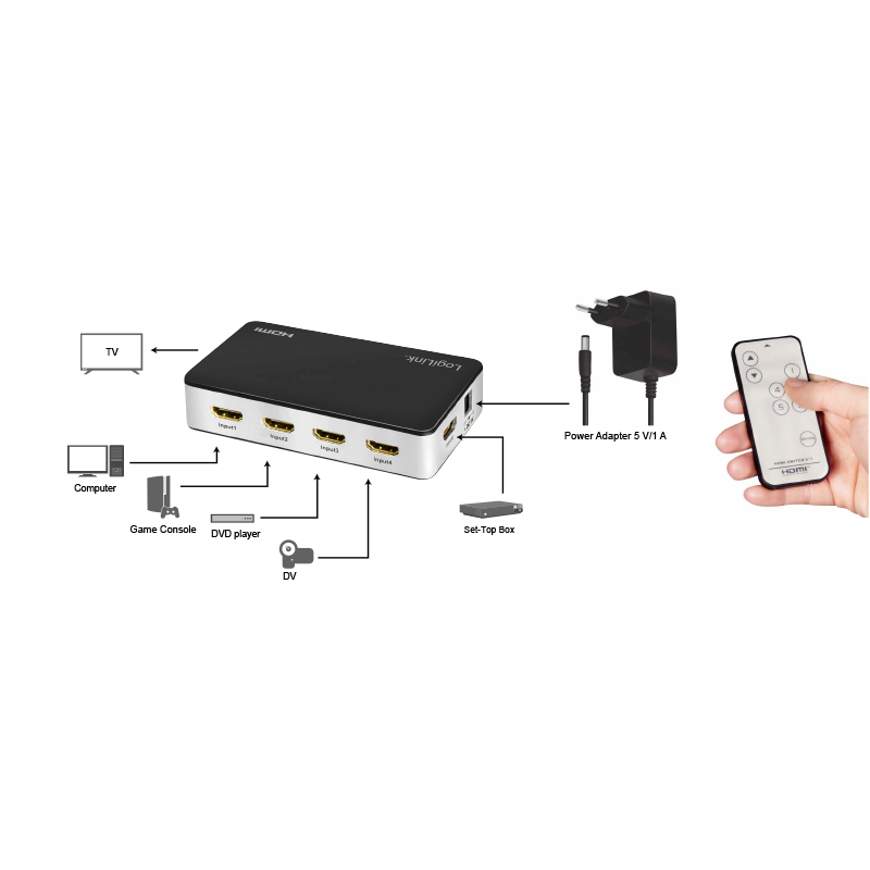 LogiLink HD0048 video switch HDMI – image 6