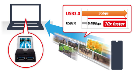 Buffalo Express Card/USB 3.0 – image 6