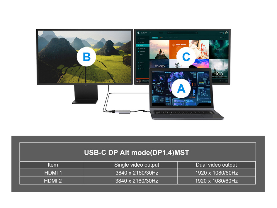 Equip USB-C 7-in-1 MST Multifunctional Adapter, Dual HDMI 4K/30Hz, Gigabit Ethernet – image 9