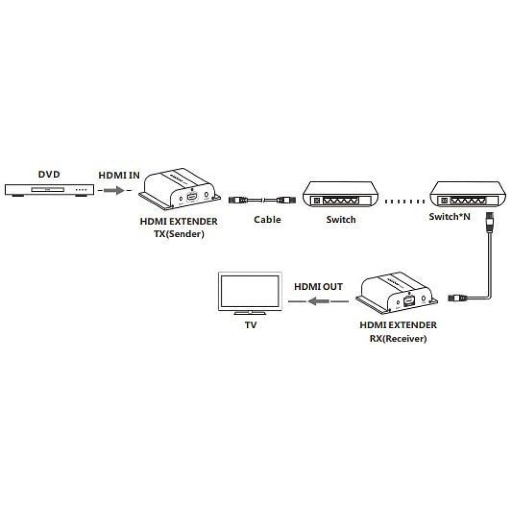 Techly IDATA EXTIP-383POER – image 5