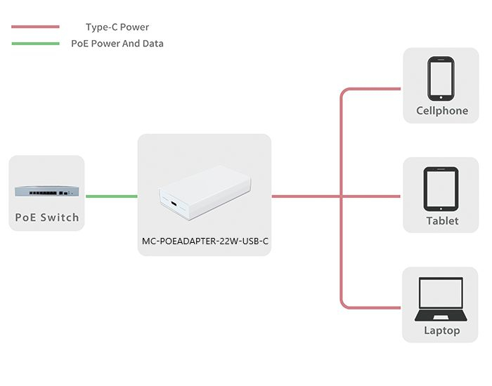 Microconnect MC-POEADAPTER-22W-USB-C PoE adapter Fast Ethernet – image 2