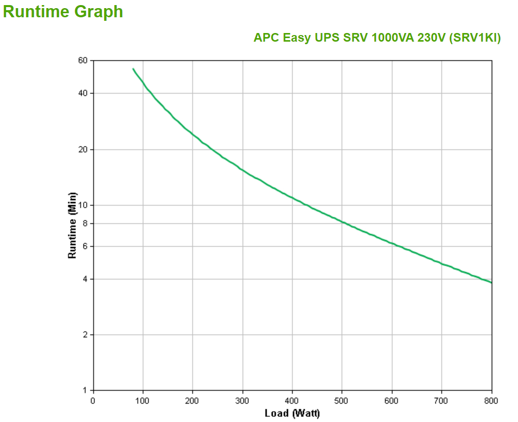 APC SRV1KI uninterruptible power supply (UPS) Double-conversion (Online) 1 kVA – image 4