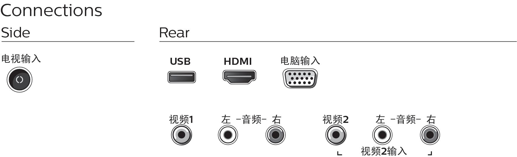 Philips 32PHF3661/T3 TV – image 3