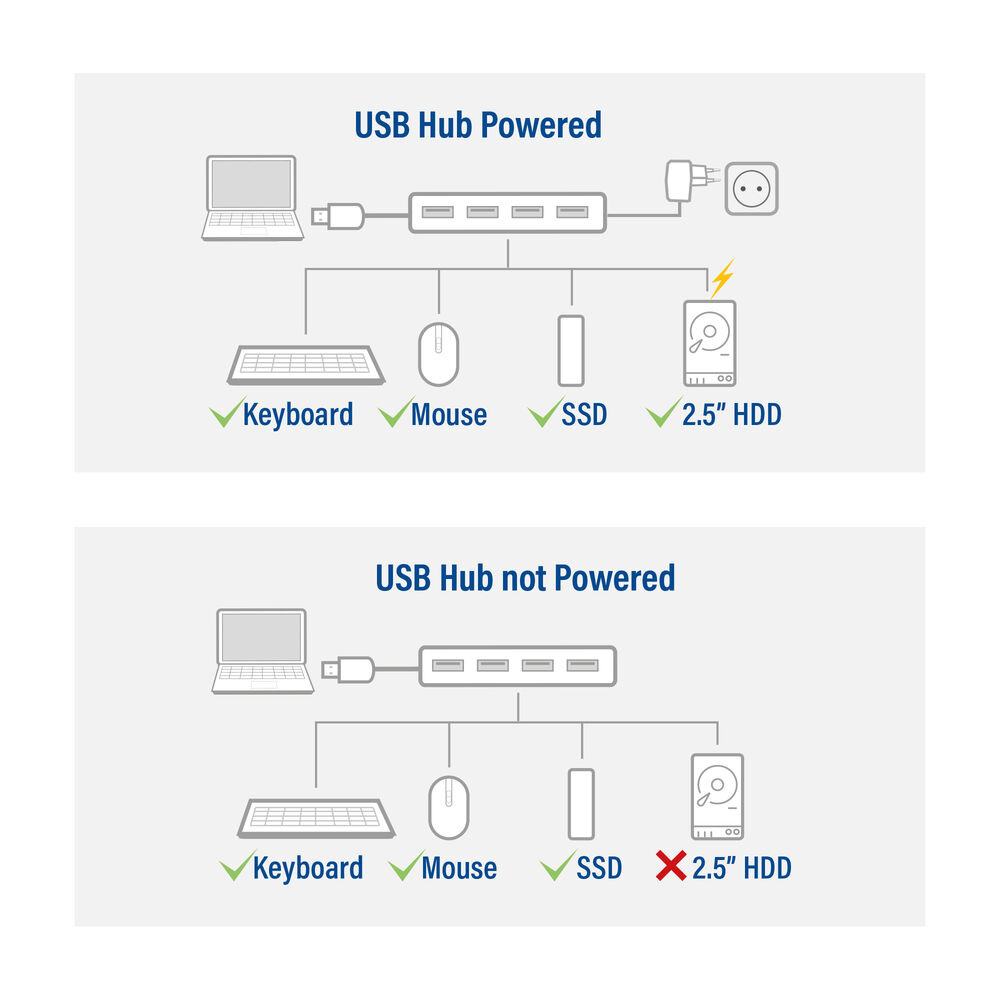 ACT USB-A hub 3.0, 4 port USB-A – image 7