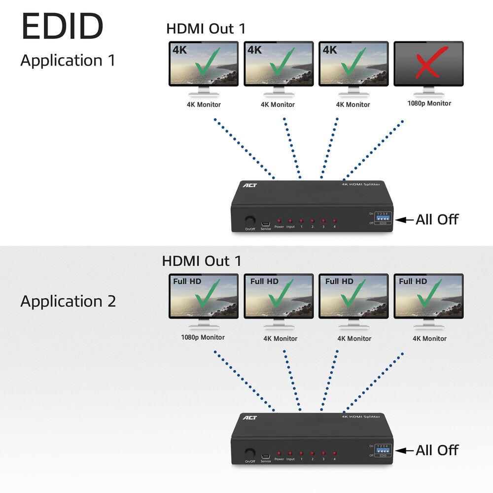 ACT 4K HDMI splitter – image 6