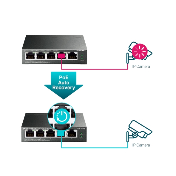 TP-Link 5-Port Gigabit Easy Smart PoE Switch with 4-Port PoE+ – image 6