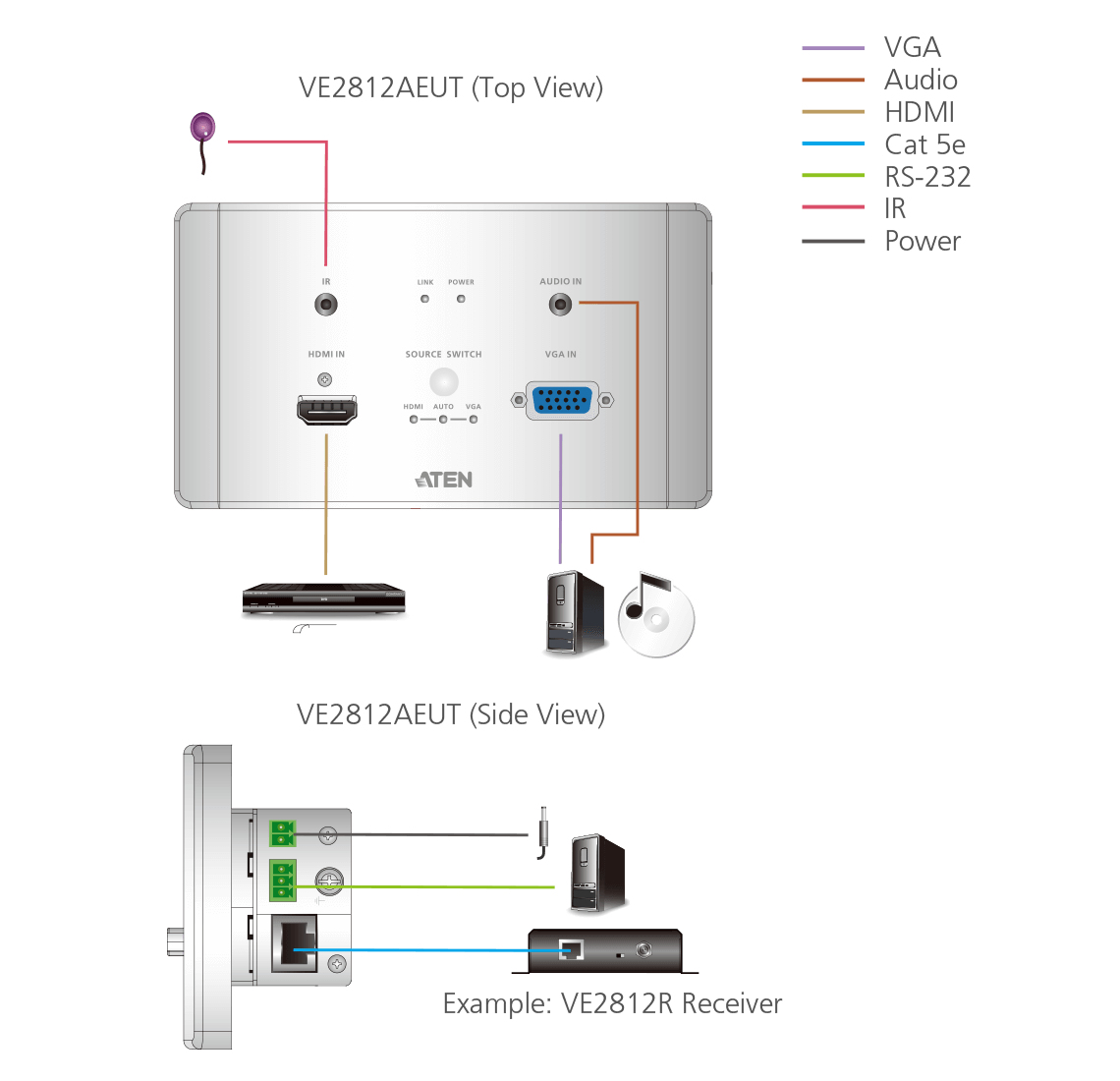 ATEN VE2812AEUT AV extender AV transmitter White – image 8