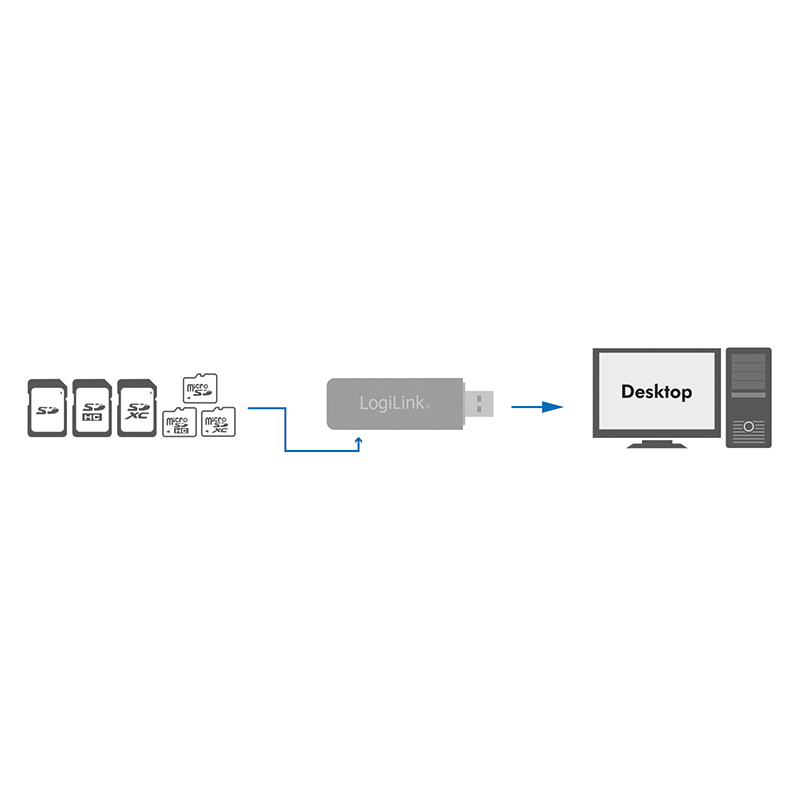 LogiLink CR0034A card reader USB 3.2 Gen 1 (3.1 Gen 1) White – image 2