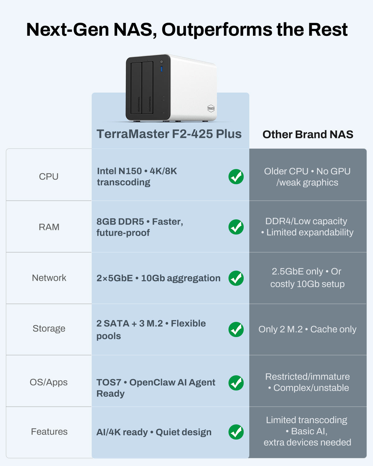 TerraMaster F2-425 PLUS – image 6