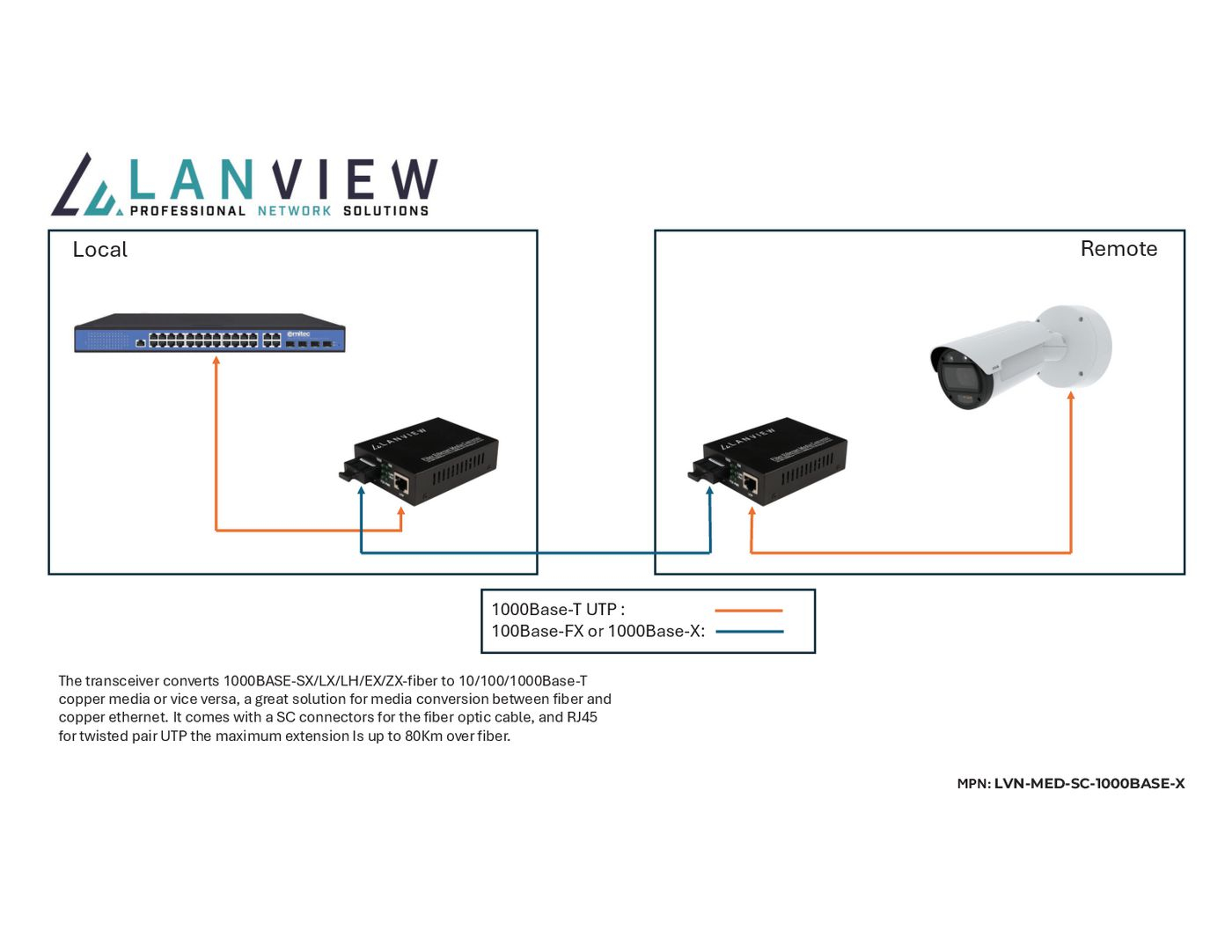 Lanview LVN-MED-SC-1000BASE-X network media converter Single-mode – image 2
