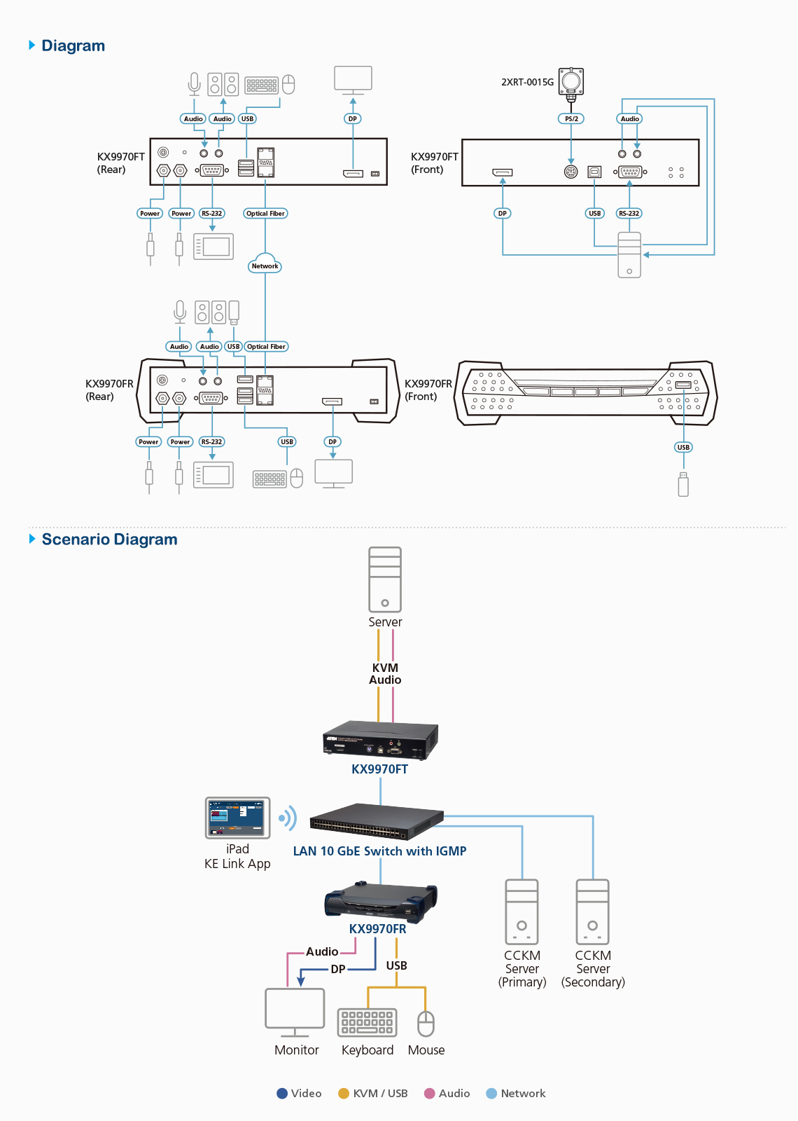 ATEN KX9970FT KVM extender Transmitter – image 6