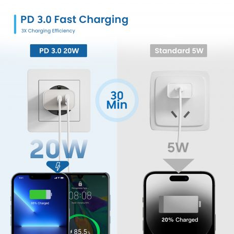 Ewent 20W GaN Fast USB-C PD and USB-A QC Charger, Compact Design – image 5