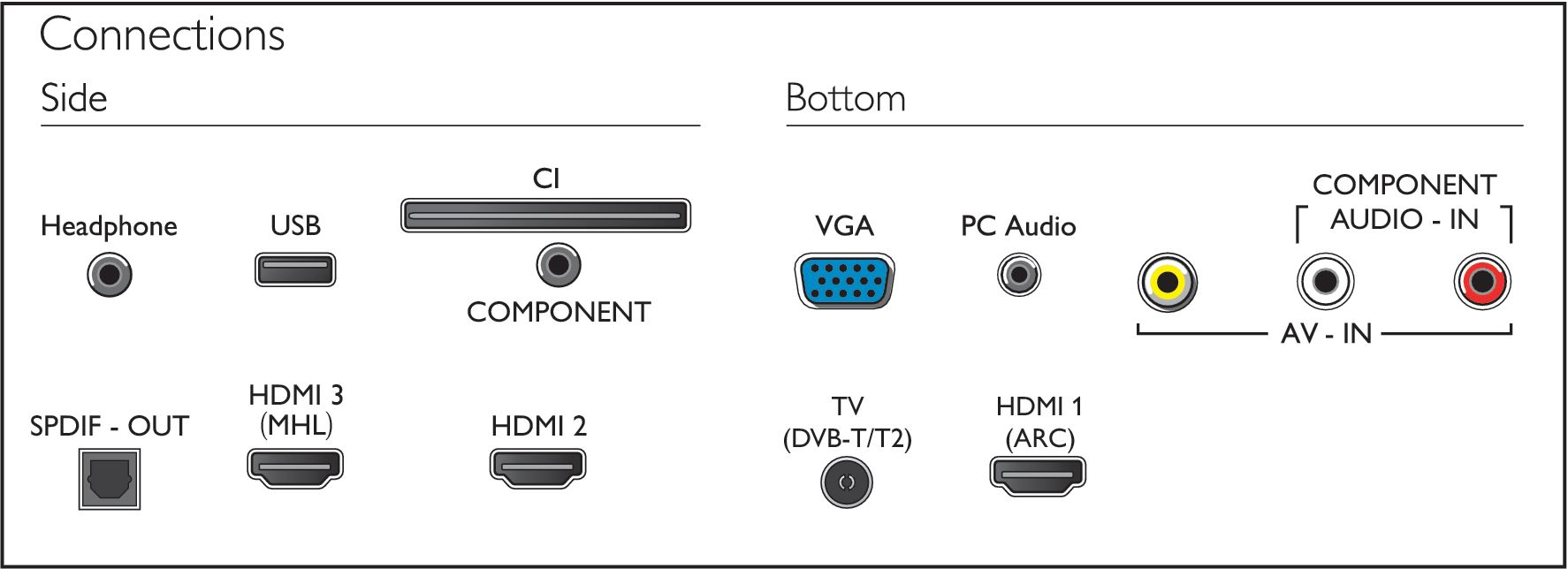 Philips 4000 series 49PFT4001/12 TV – image 3