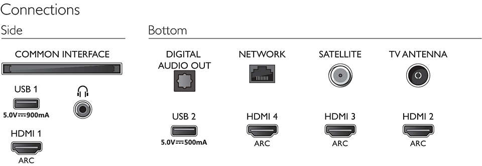 Philips 65PUS8555/12 TV – image 5
