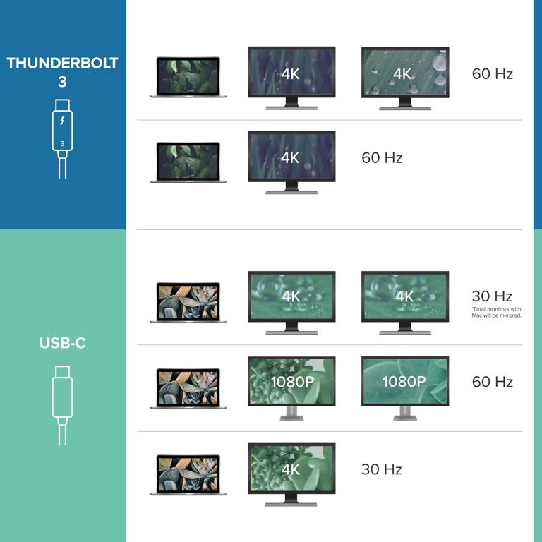 Plugable Technologies TBT3-UDC1 laptop dock/port replicator Docking Thunderbolt 3 Black – image 6