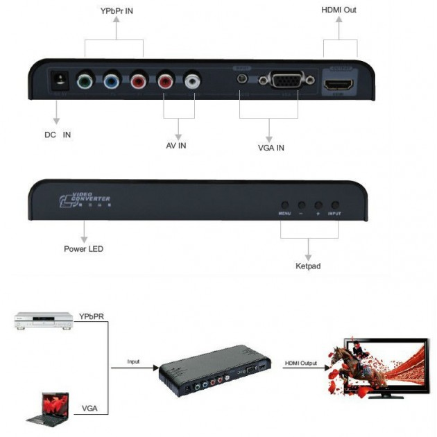 Techly IDATA HDMI-YPBPR2 – image 5