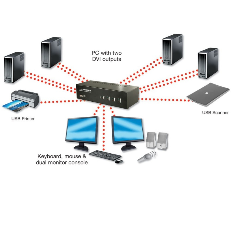 Lindy 39335 KVM switch Black – image 3