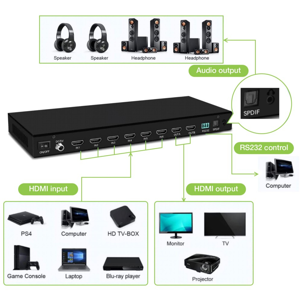 Techly IDATA HDMI-H62V – image 9