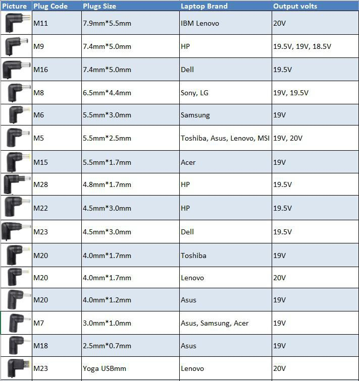 CoreParts Universal Power Adapter – image 3