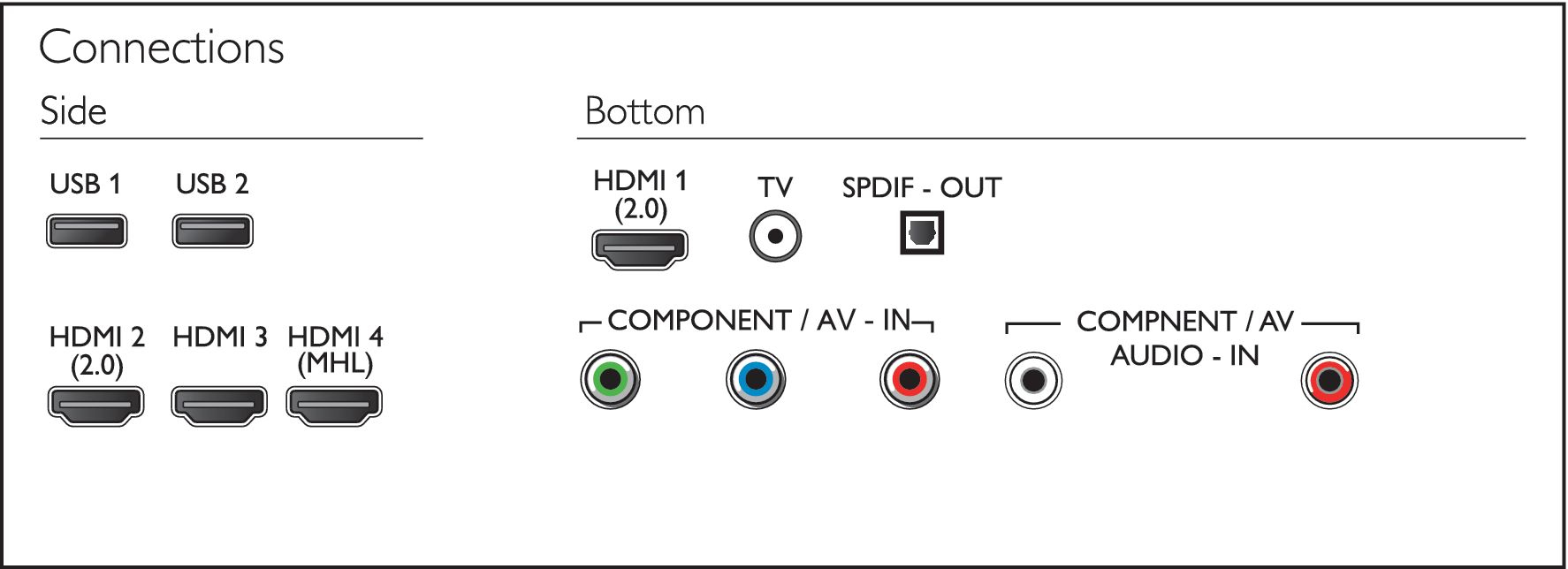 Philips 43PUT5801S/98 TV – image 4