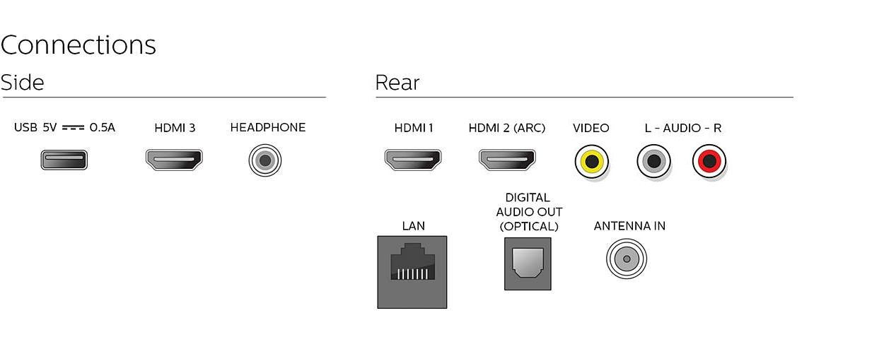 Philips 65PFL5704/F7 TV – image 3