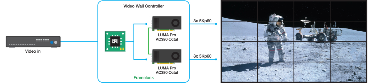 Matrox LUMA Pro A380 Octal – image 2