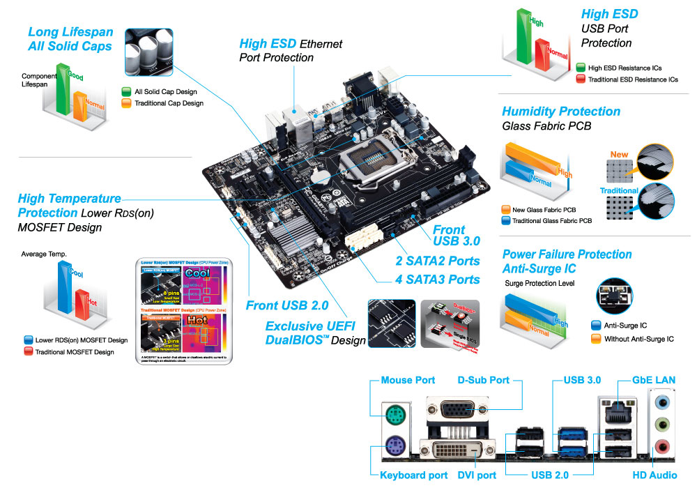 GIGABYTE GA-B85M-D2V motherboard Intel® B85 LGA 1150 (Socket H3) micro ATX – image 5
