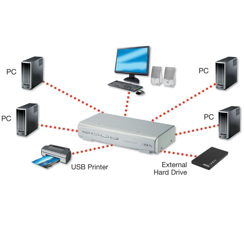Lindy 39328 KVM switch Rack mounting White – image 2