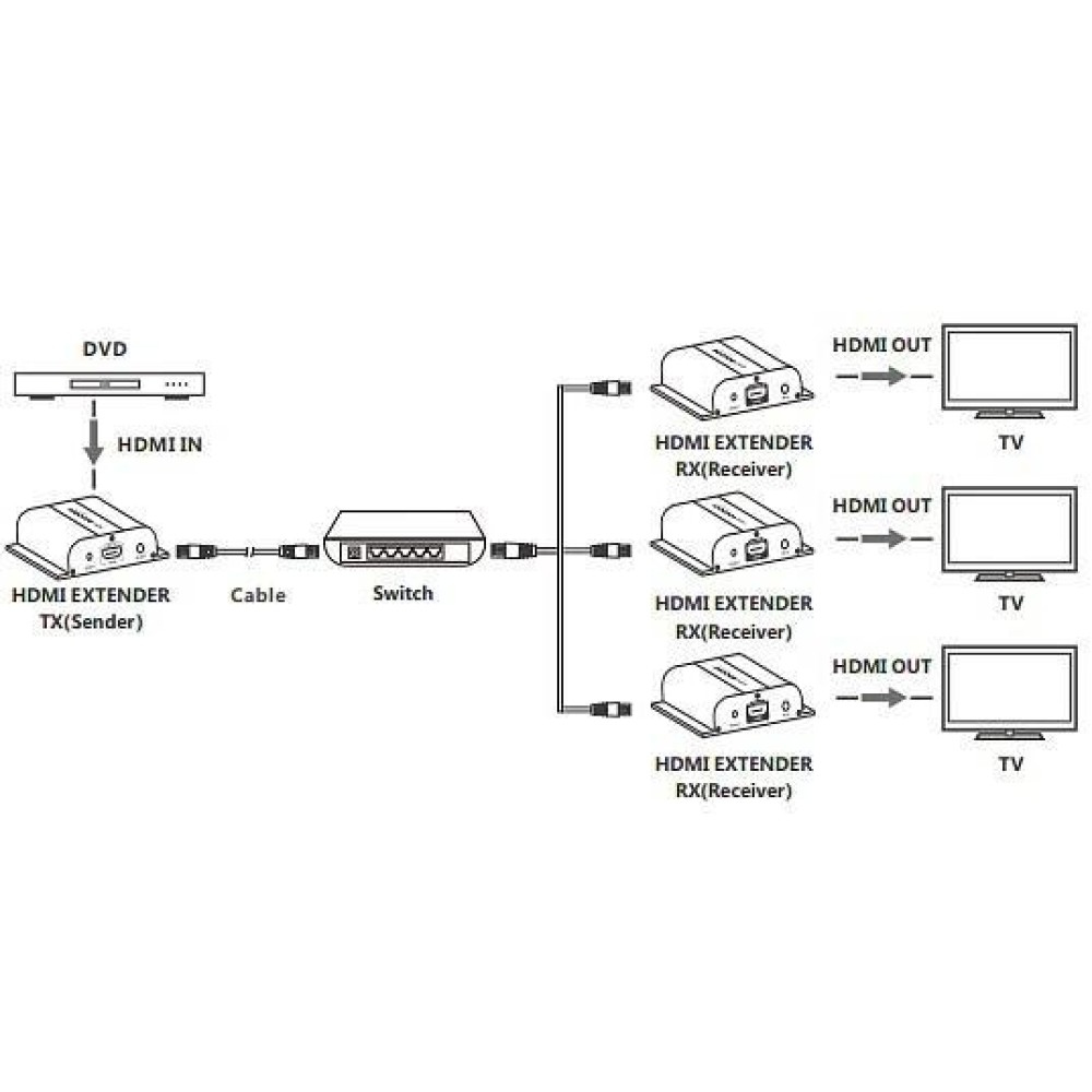 Techly IDATA EXTIP-383POER – image 6