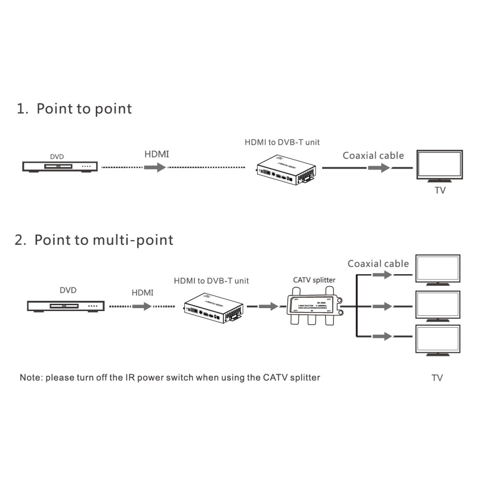 Techly IDATA HDMI-DVB679 – image 6