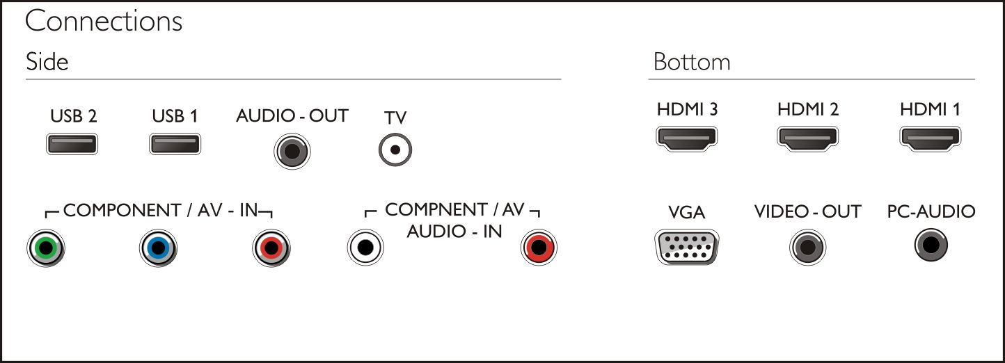 Philips 3000 series 43PFA3002/56 TV – image 3