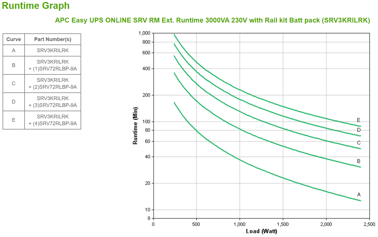 APC Easy UPS ONLINE SRV RM Ext. 3000VA230V – image 4