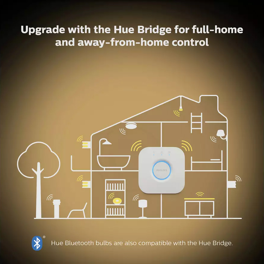 Philips by Signify Philips 919313000065 smart lighting Smart bulb Bluetooth/Zigbee – image 6