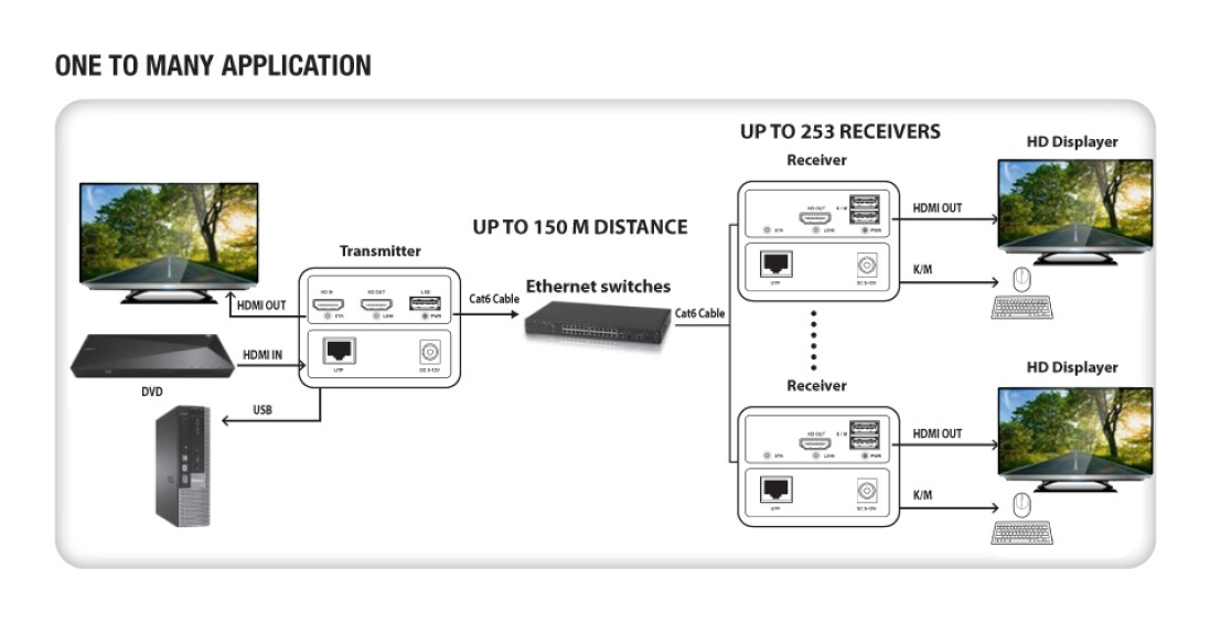 Techly IDATA HDMI-KVM4R – image 5