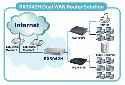 ASUS RX3042H wired router Silver – image 2