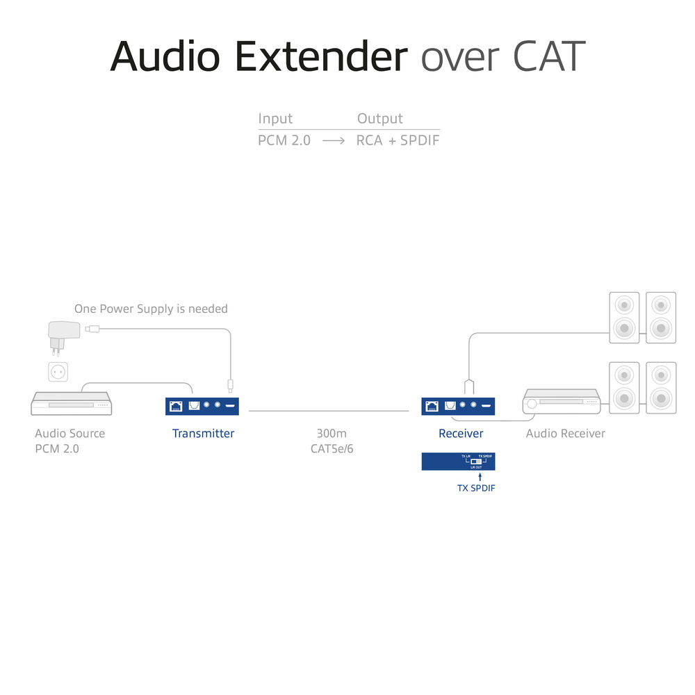 ACT Digital or analog audio extender set over CAT5e/6, with DAC, up to 300 meters – image 4