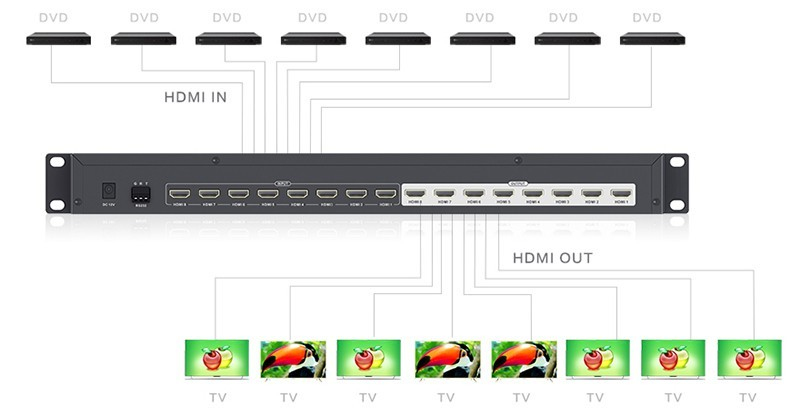 Techly IDATA HDMI-MX818 – image 4