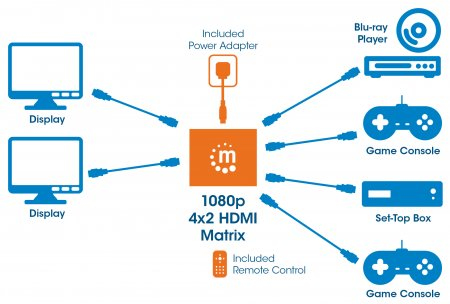 Manhattan 207898 video switch HDMI – image 9